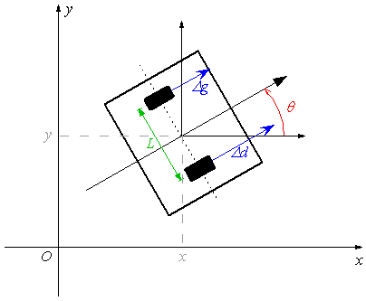 Image Segments