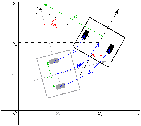 Image ArcsCercle