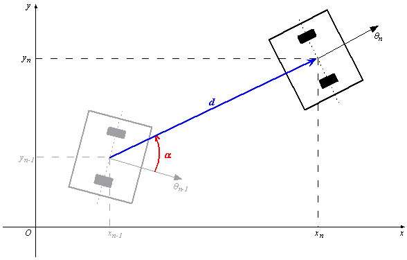 Image Generation
