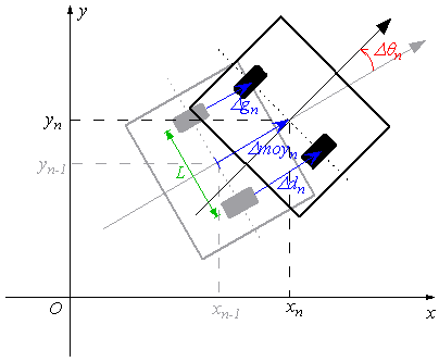 Image Segments2